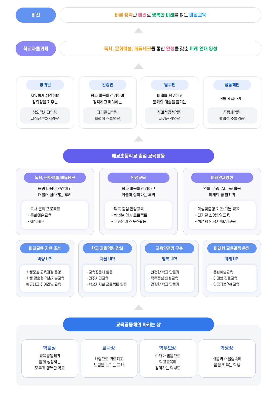 교육목표 이미지